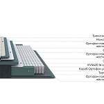 Матрас Prestige Top Medium Latte - Фото 4